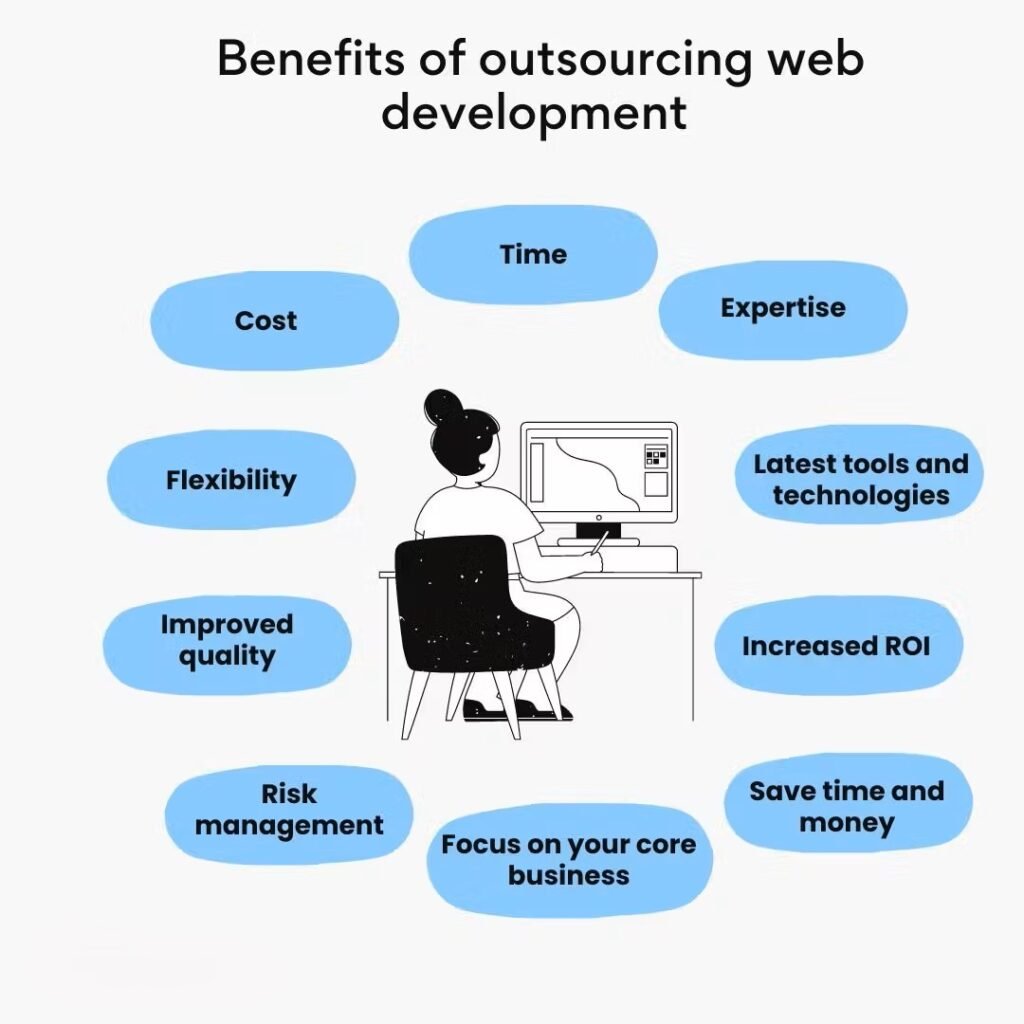 web development outsourcing