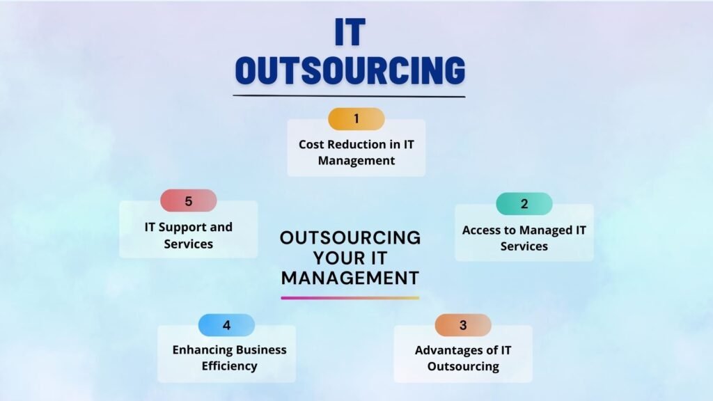 it outsourcing