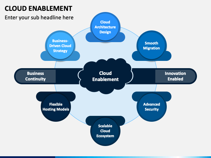 Cloud Enablement