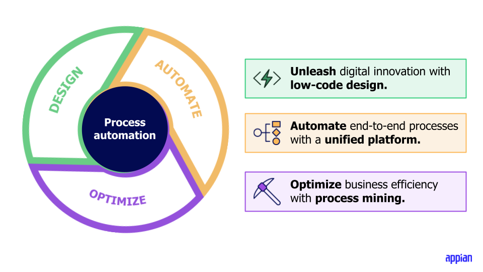 automation